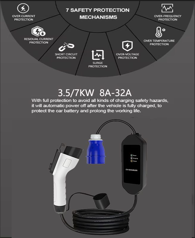 Plug and Play Single Phase 32A 7KW Type 1 Portable EV Charger with CEE Power Plug detail