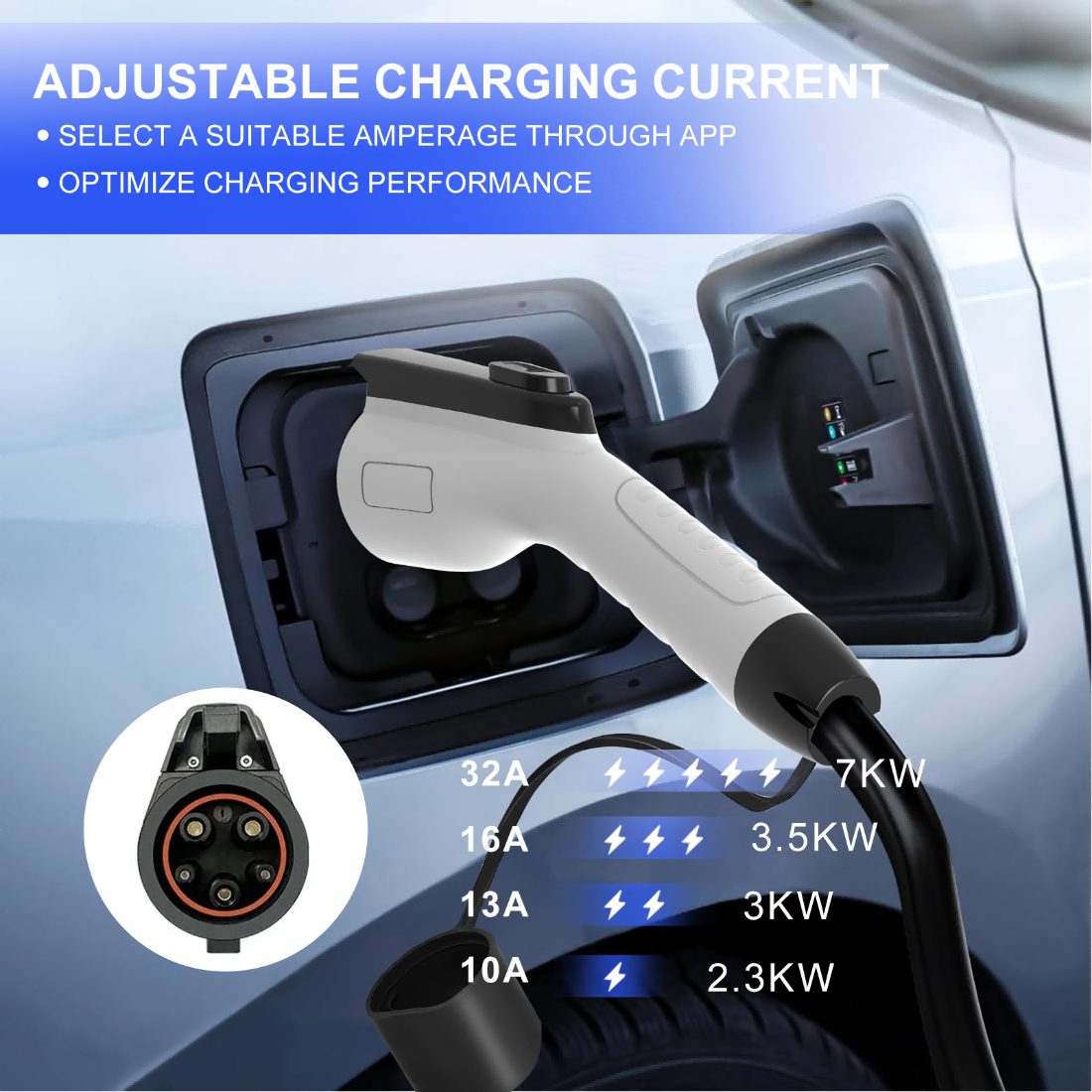 Single Phase 32A 7KW Adjustable Current Type 1 J1772 Portable EV Charger with CEE Power Plug detail