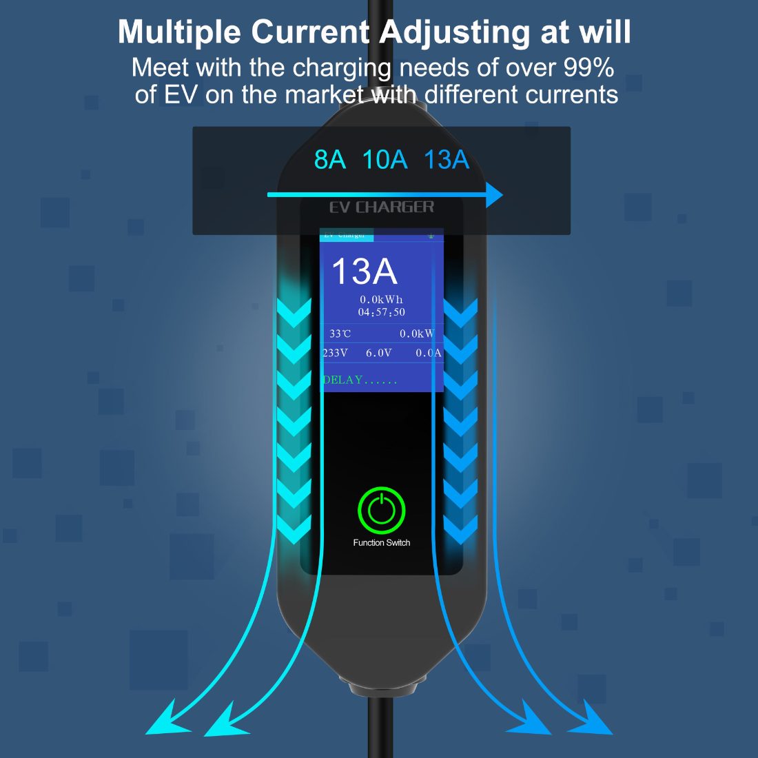 8/10/13/16/32Amp Adjustable GBT Portable EV Charger 7KW view 5